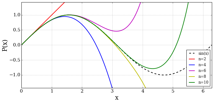 Waring's Problem -- from Wolfram MathWorld