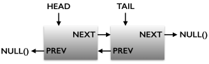 linked-list