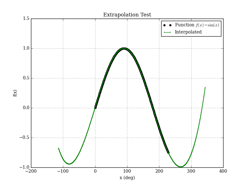 Waring's Problem -- from Wolfram MathWorld