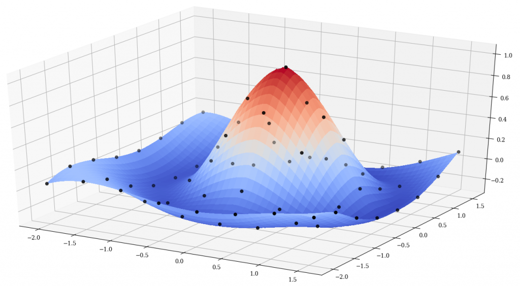 Lagrange Interpolating Polynomial -- from Wolfram MathWorld