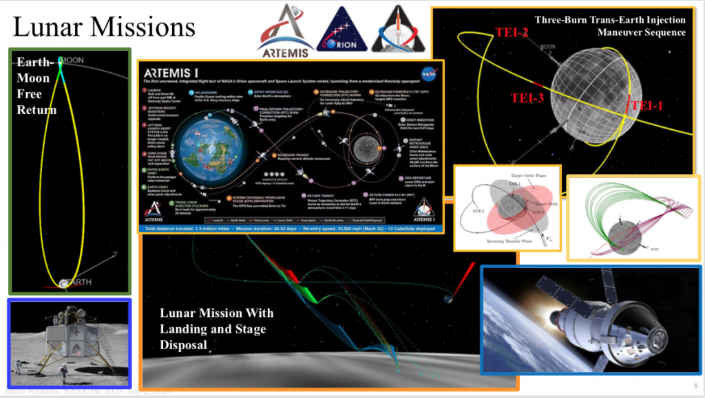 A mind numbing chart from my talk on Copernicus at FortranCon 2020.