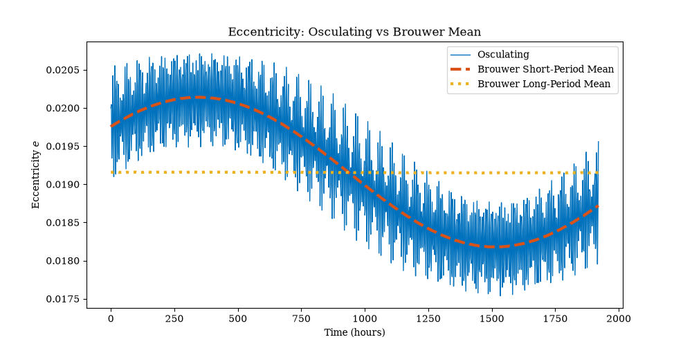 brouwer_ecc_comparison_TF=1920h