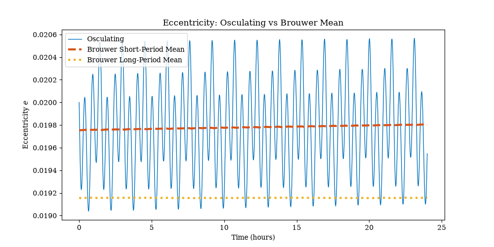 brouwer_ecc_comparison_TF=24h