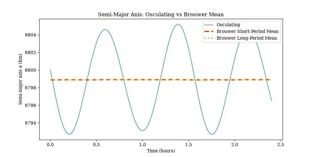 mibrouwer_sma_comparison_TF=2hn